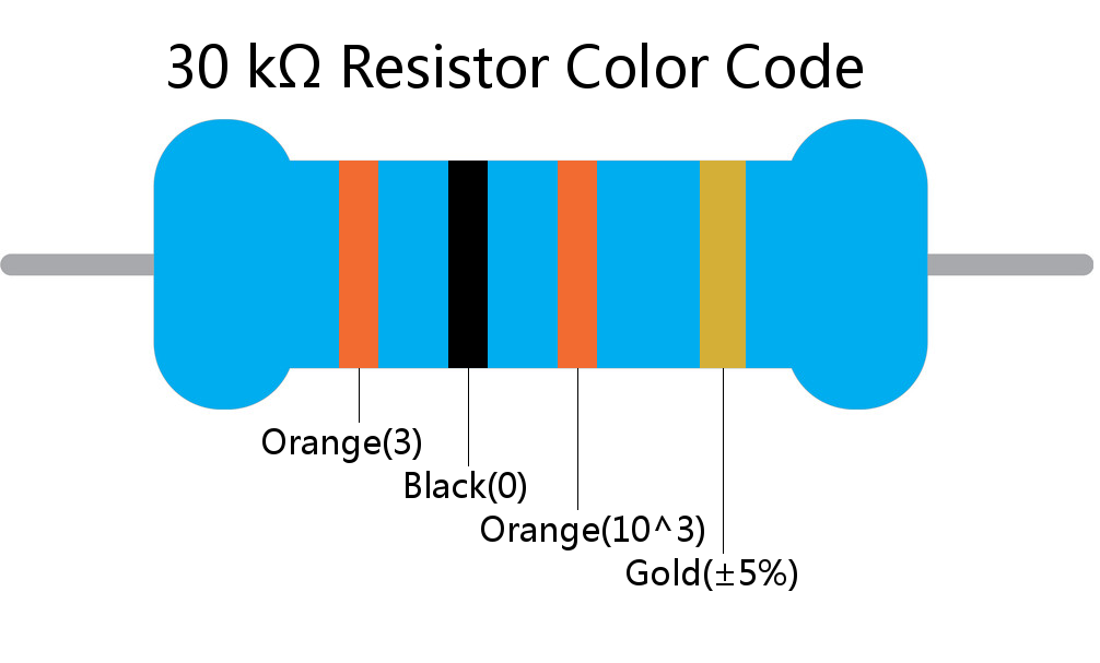 30 k ohm Resistor Color Code 4 band