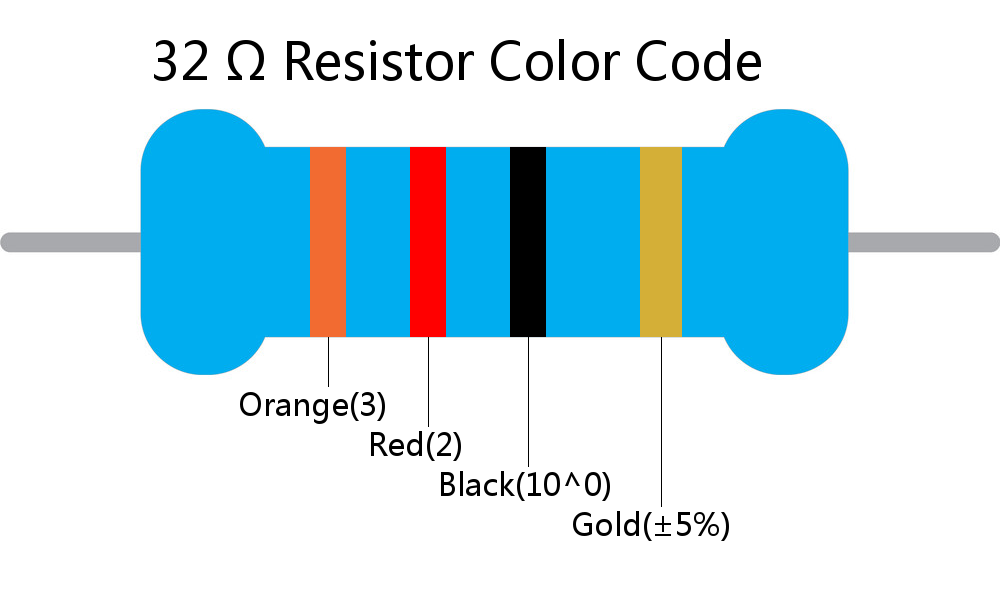 32  ohm Resistor Color Code 4 band