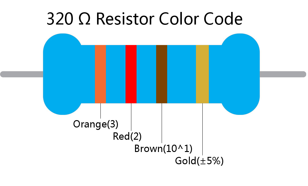 320  ohm Resistor Color Code 4 band