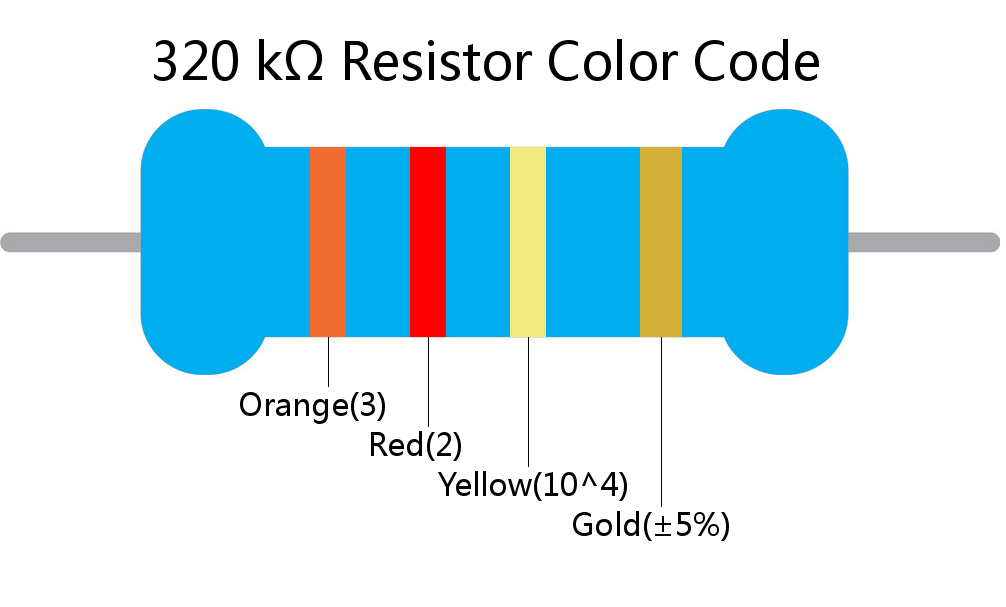 320 k ohm Resistor Color Code 4 band