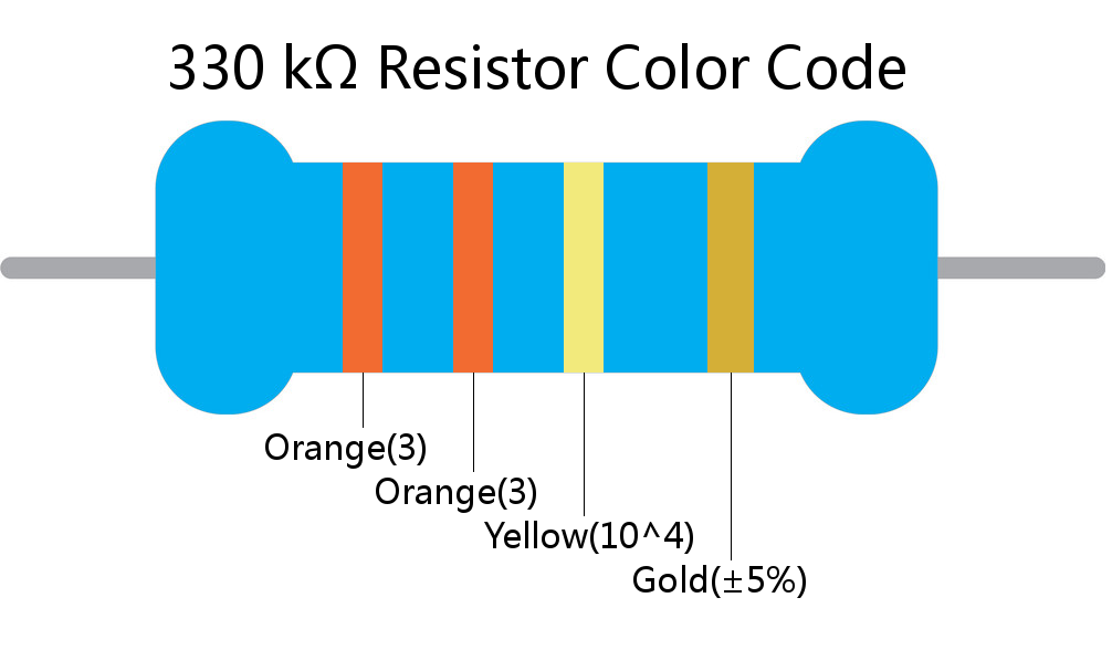 330 k ohm Resistor Color Code 4 band