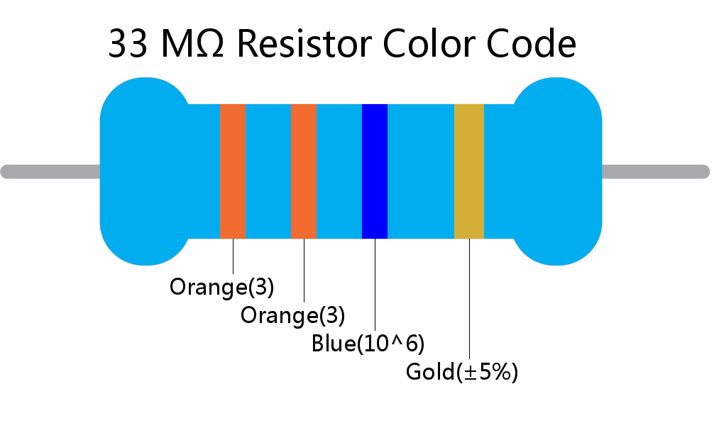 33 M ohm Resistor Color Code 4 band