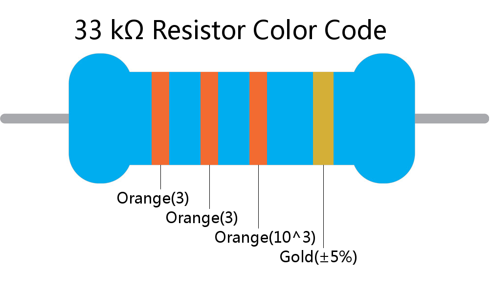 33 k ohm Resistor Color Code 4 band