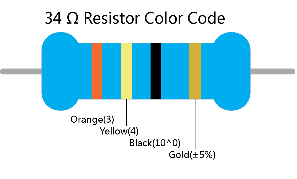 34  ohm Resistor Color Code 4 band