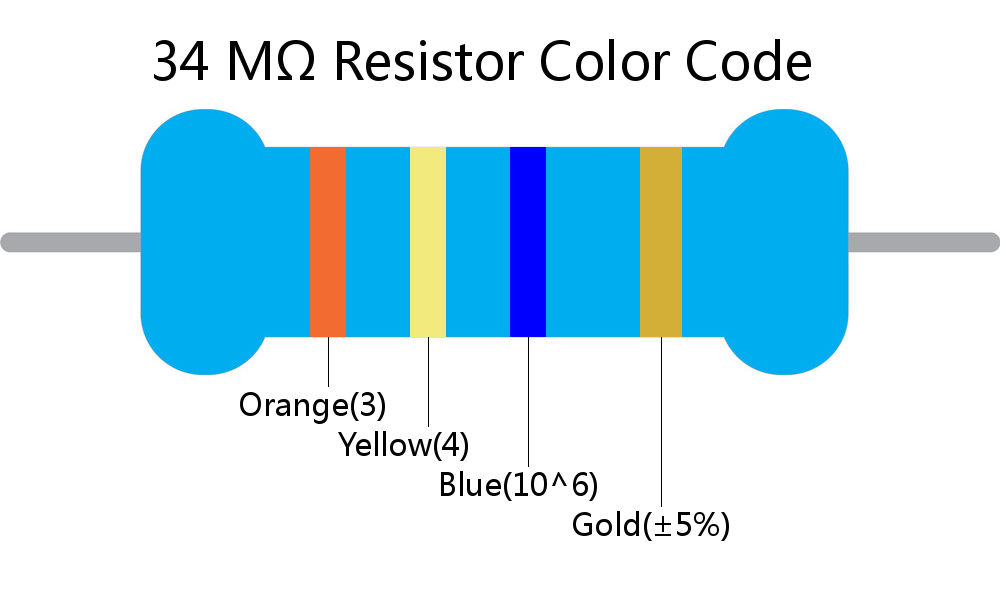 34 M ohm Resistor Color Code 4 band