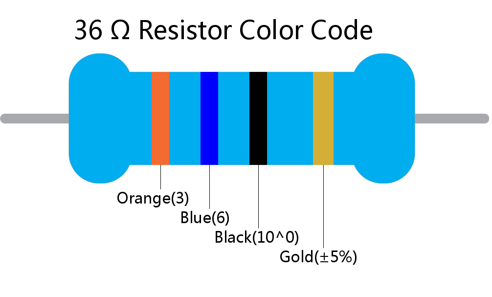 36  ohm Resistor Color Code 4 band