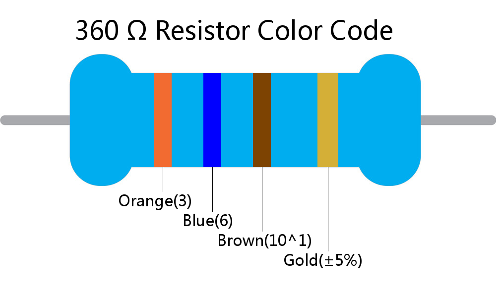 360  ohm Resistor Color Code 4 band