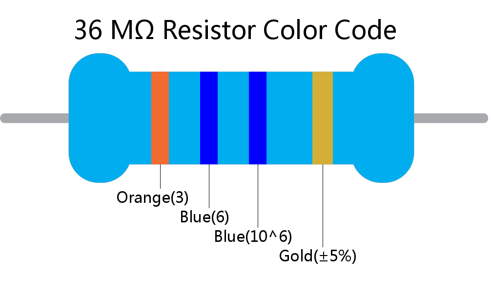 36 M ohm Resistor Color Code 4 band