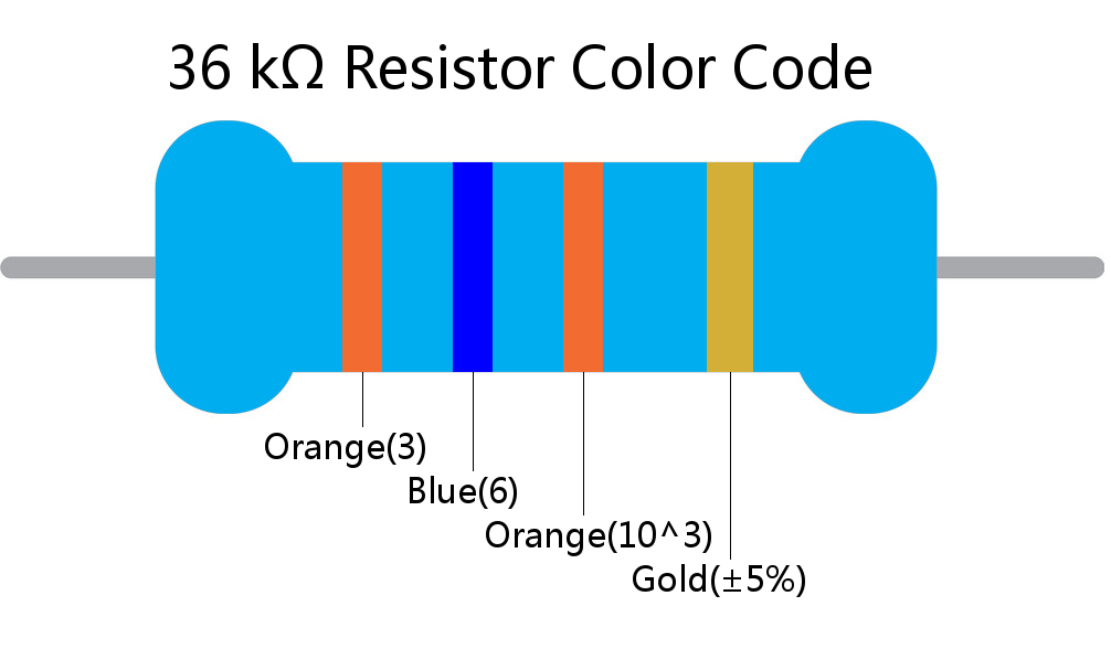 36 k ohm Resistor Color Code 4 band