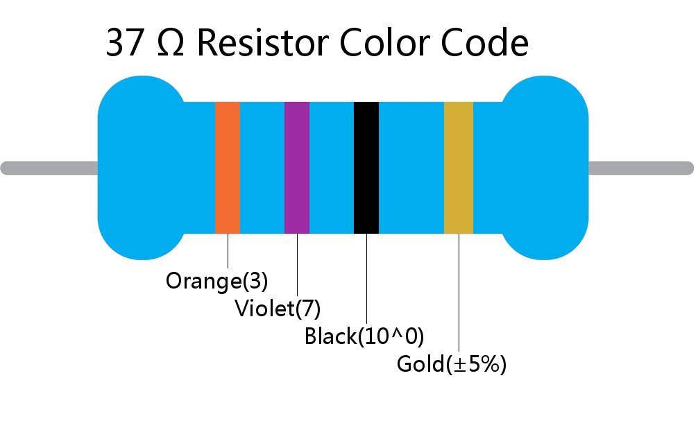 37  ohm Resistor Color Code 4 band