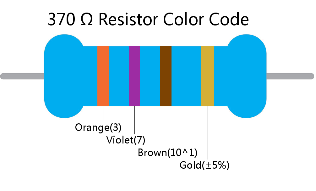 370  ohm Resistor Color Code 4 band