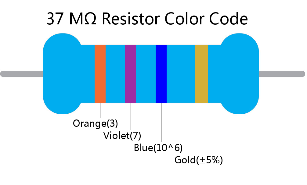 37 M ohm Resistor Color Code 4 band