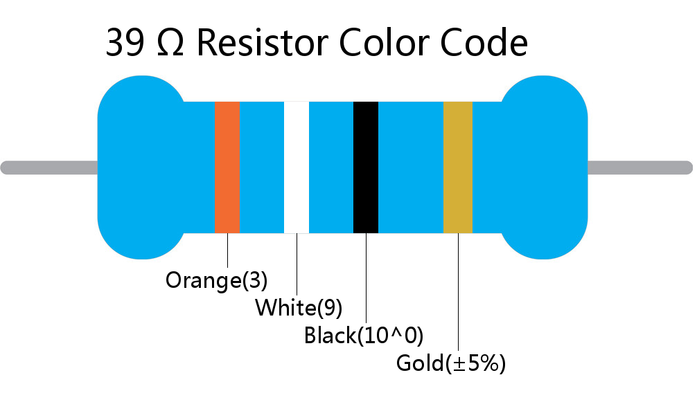 39  ohm Resistor Color Code 4 band