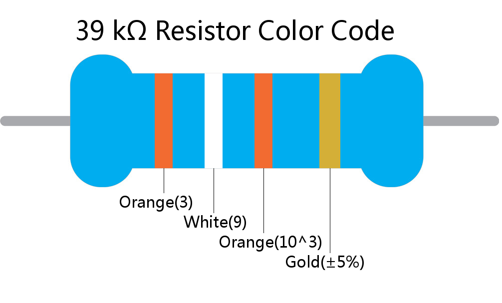 39 k ohm Resistor Color Code 4 band