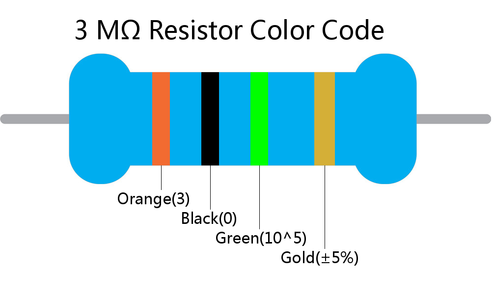 3 M ohm Resistor Color Code 4 band