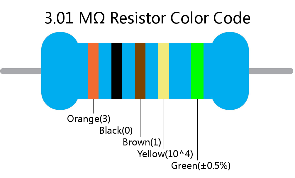 3.01 M ohm Resistor Color Code 5 band