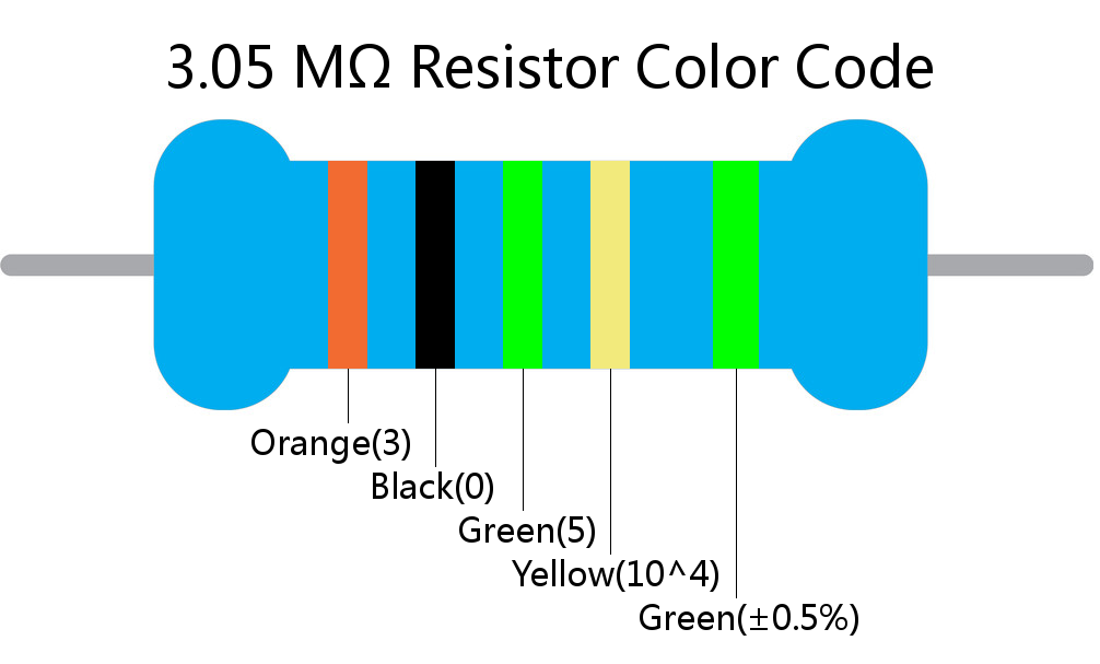 3.05 M ohm Resistor Color Code 5 band