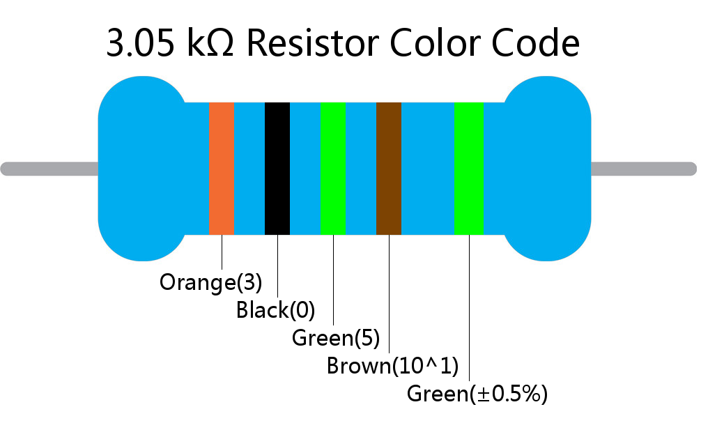 3.05 k ohm Resistor Color Code 5 band