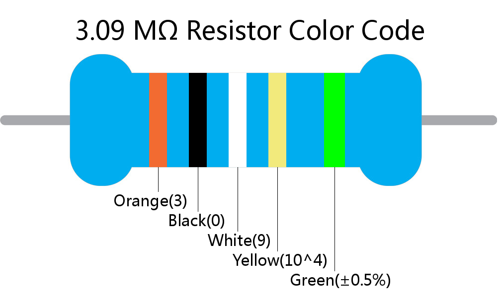 3.09 M ohm Resistor Color Code 5 band