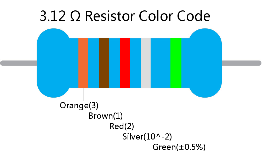 3.12  ohm Resistor Color Code 5 band