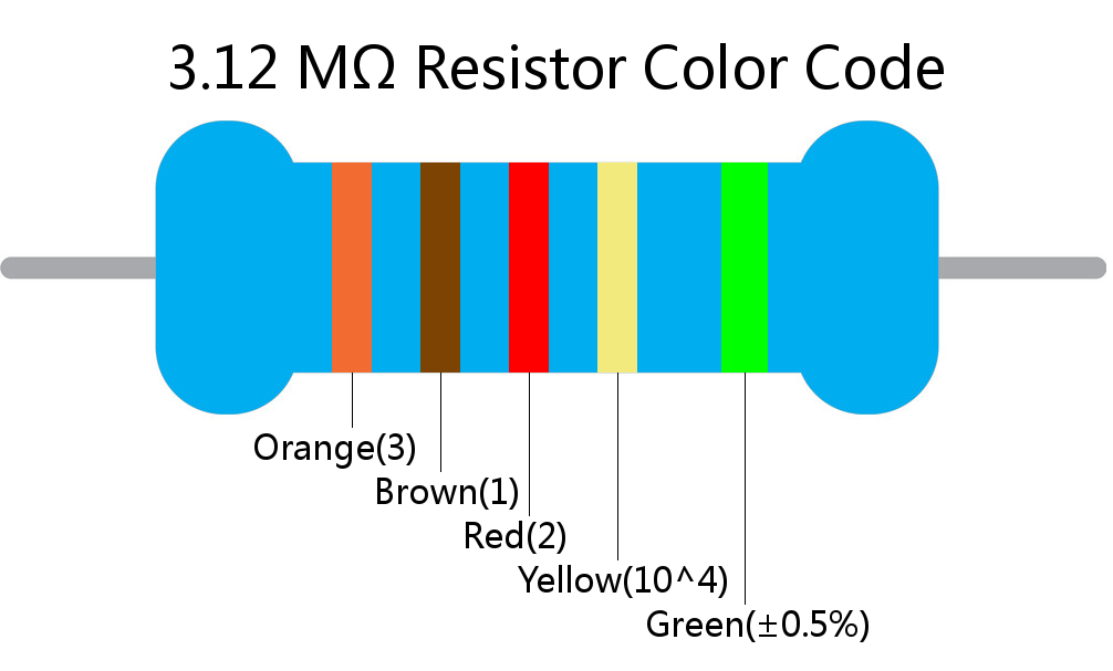 3.12 M ohm Resistor Color Code 5 band