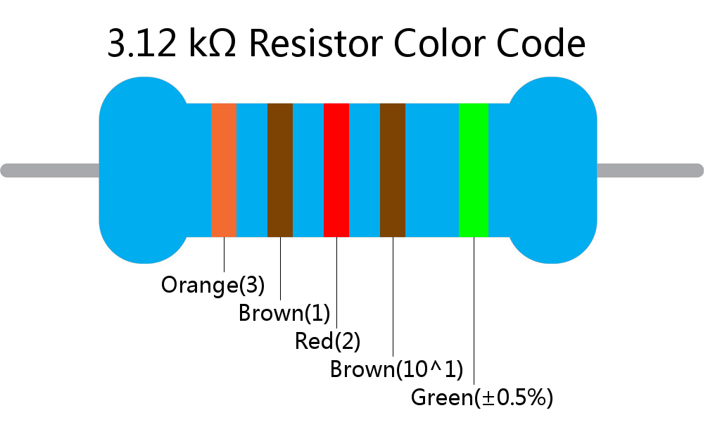 3.12 k ohm Resistor Color Code 5 band