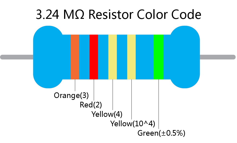 3.24 M ohm Resistor Color Code 5 band