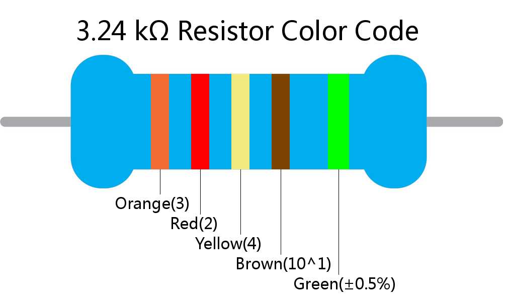 3.24 k ohm Resistor Color Code 5 band