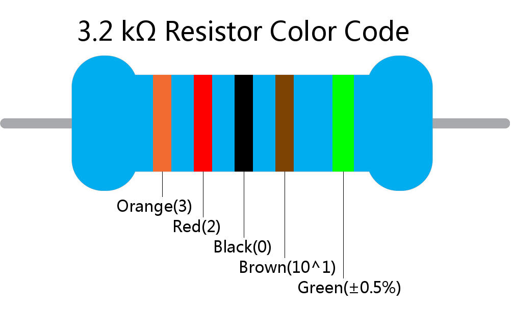 3.2 k ohm Resistor Color Code 5 band