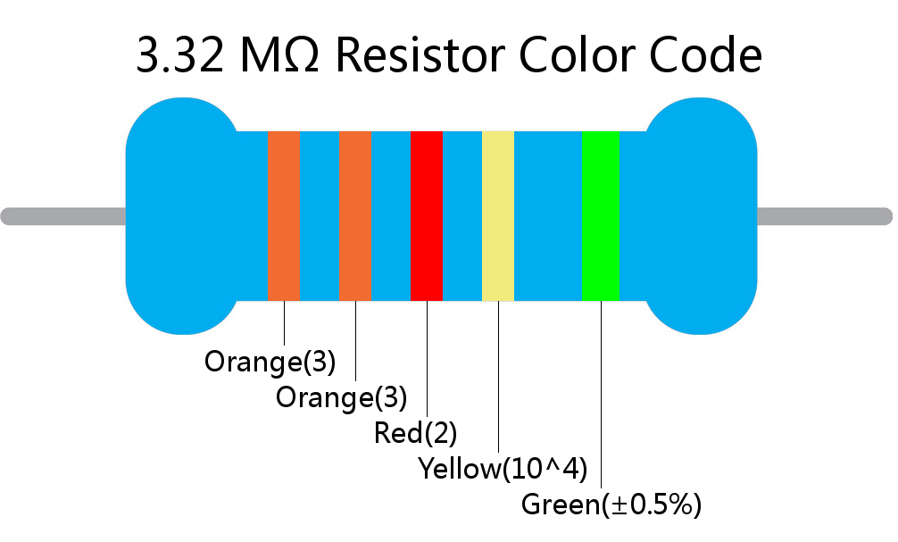 3.32 M ohm Resistor Color Code 5 band