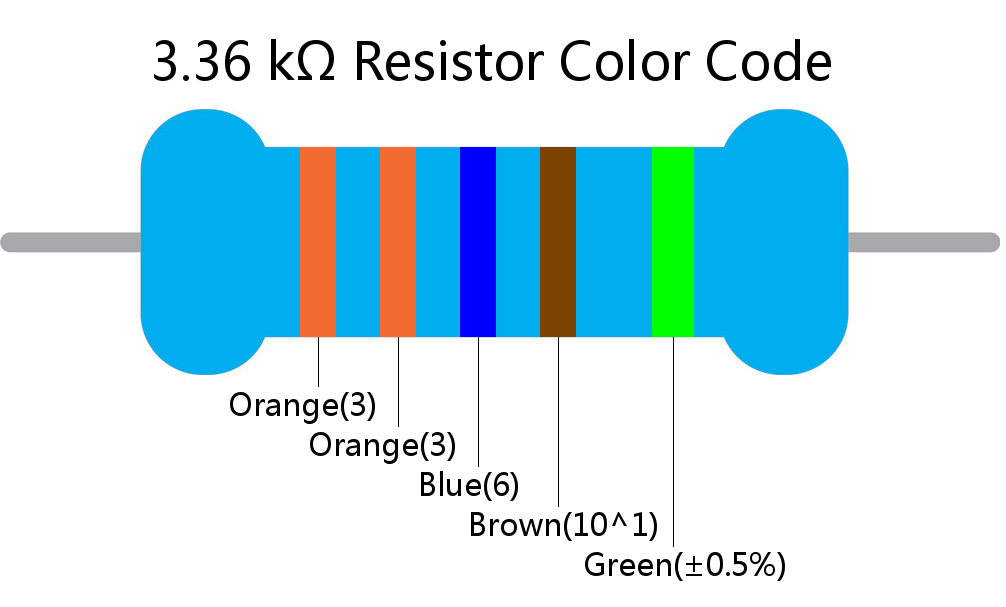 3.36 k ohm Resistor Color Code 5 band