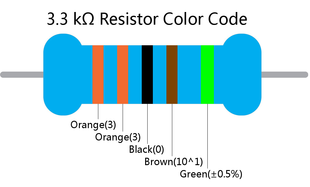 3.3 k ohm Resistor Color Code 5 band