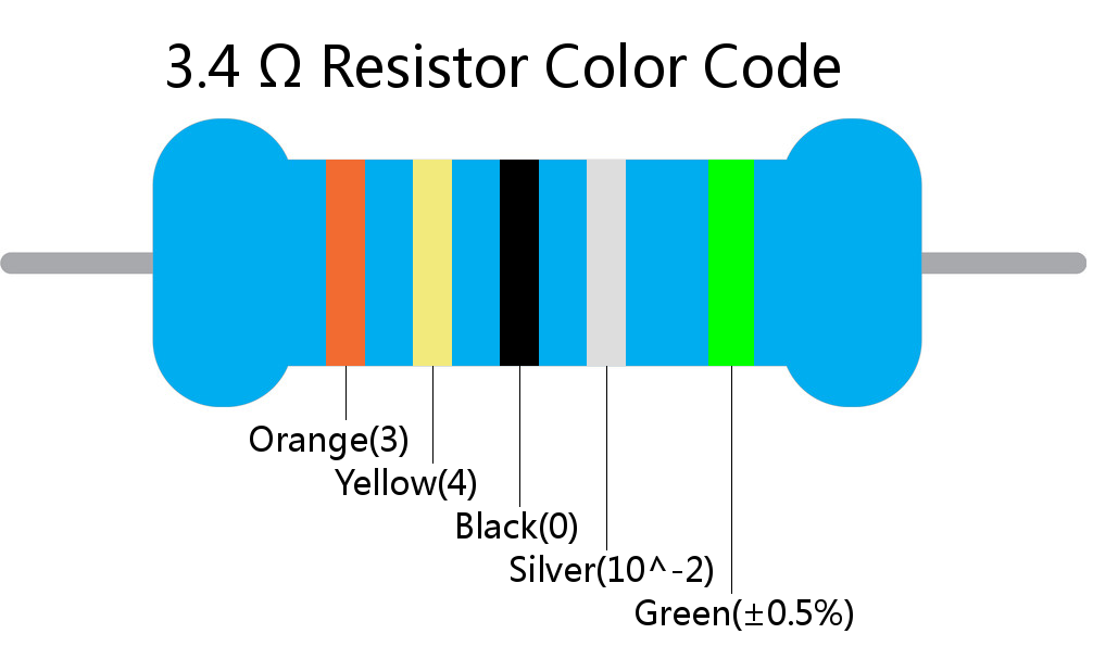 3.4  ohm Resistor Color Code 5 band