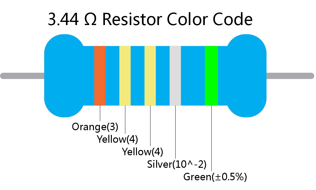 3.44  ohm Resistor Color Code 5 band