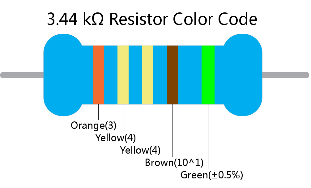 3.44 k ohm Resistor Color Code 5 band