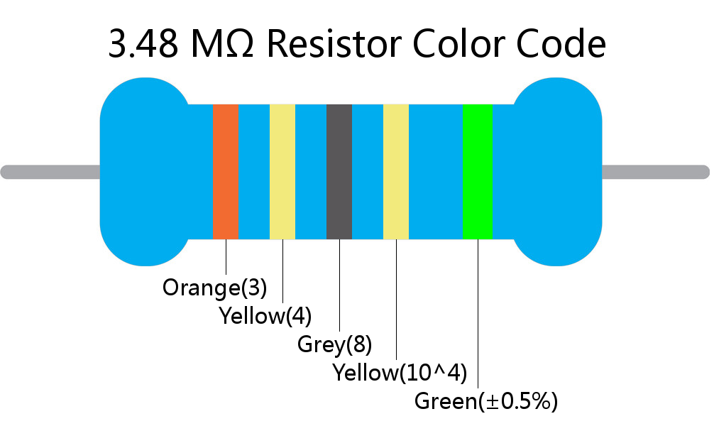 3.48 M ohm Resistor Color Code 5 band