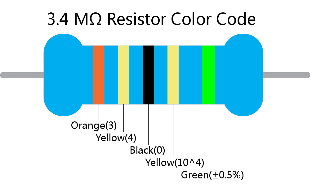 3.4 M ohm Resistor Color Code 5 band