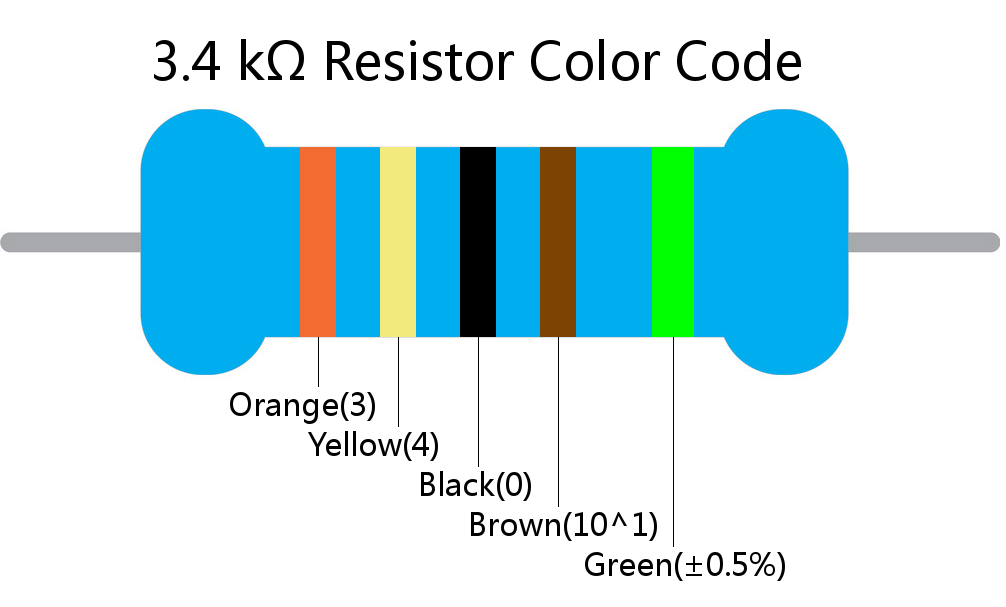 3.4 k ohm Resistor Color Code 5 band