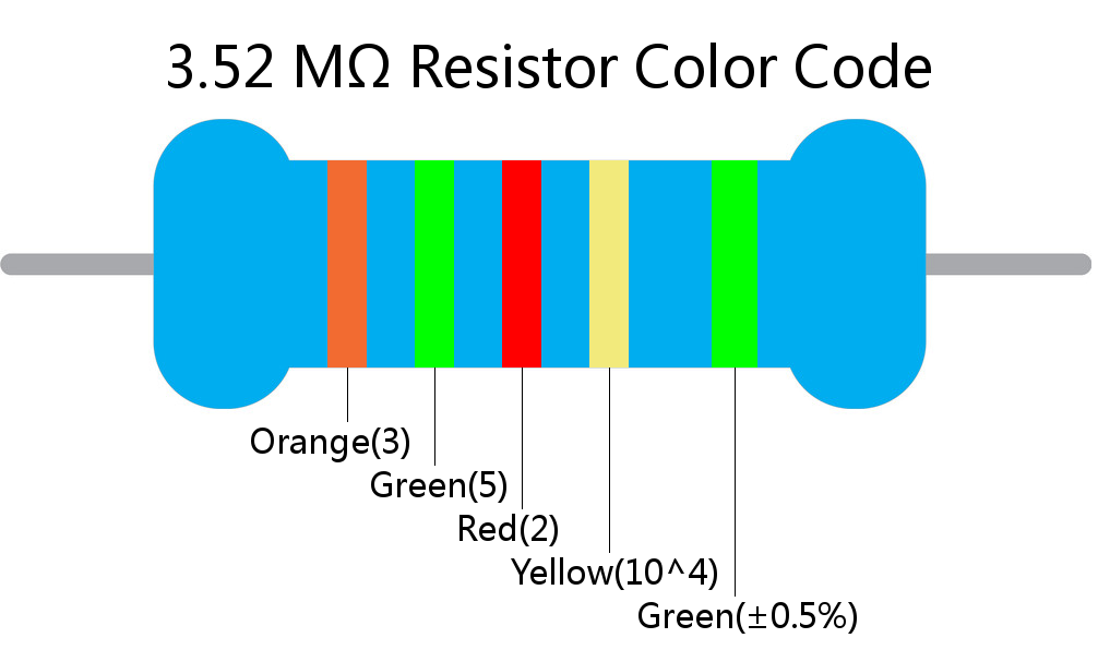 3.52 M ohm Resistor Color Code 5 band