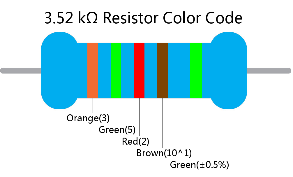 3.52 k ohm Resistor Color Code 5 band