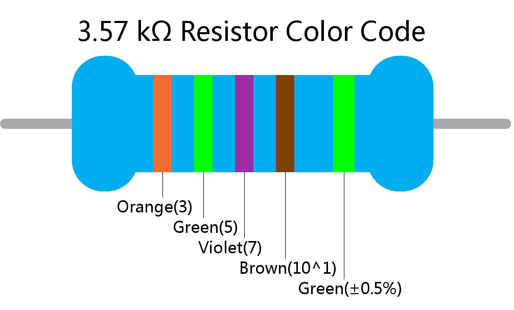 3.57 k ohm Resistor Color Code 5 band