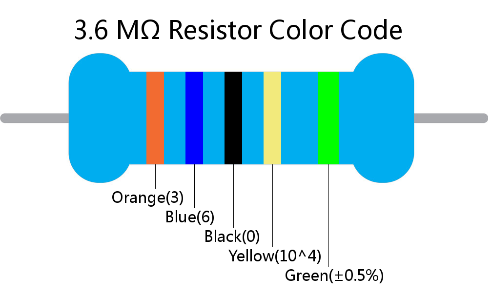 3.6 M ohm Resistor Color Code 5 band