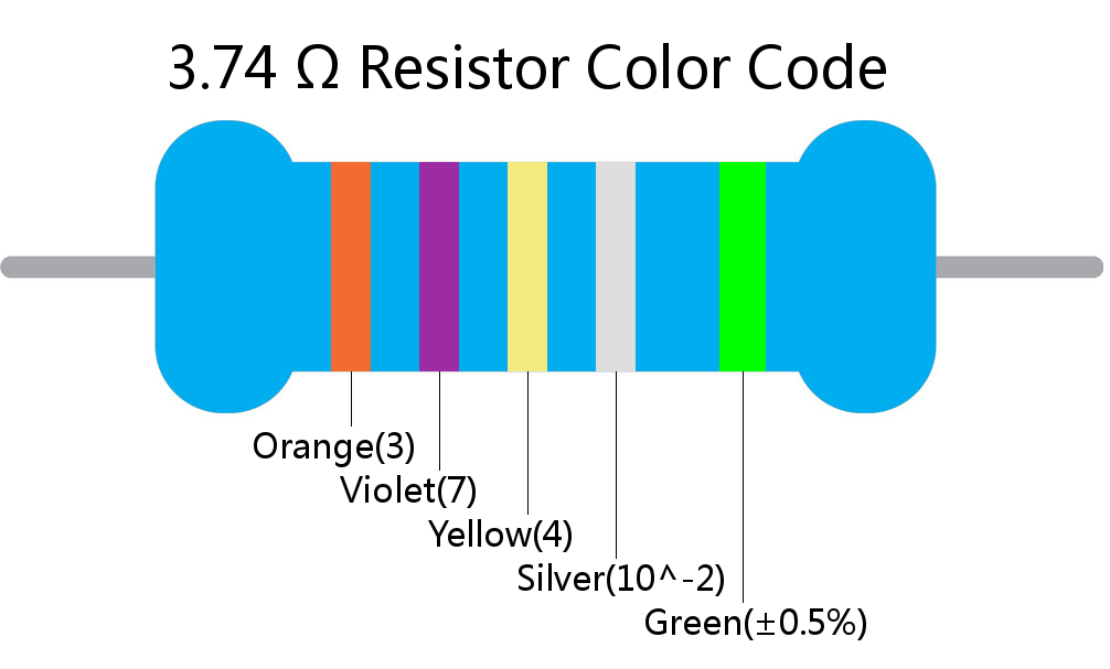 3.74  ohm Resistor Color Code 5 band