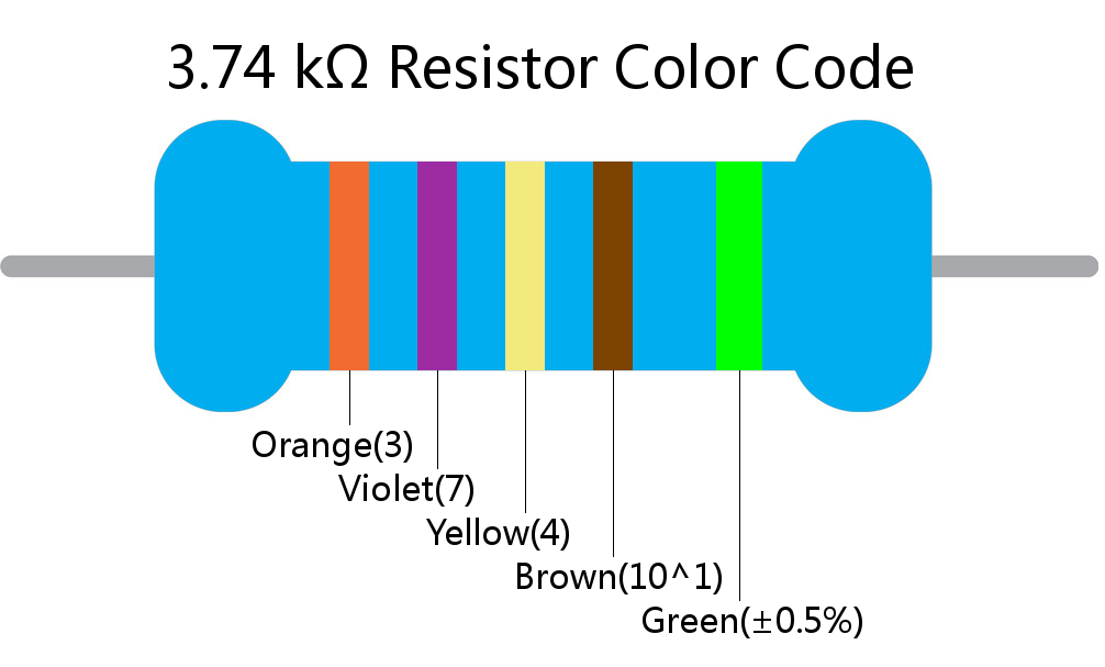 3.74 k ohm Resistor Color Code 5 band