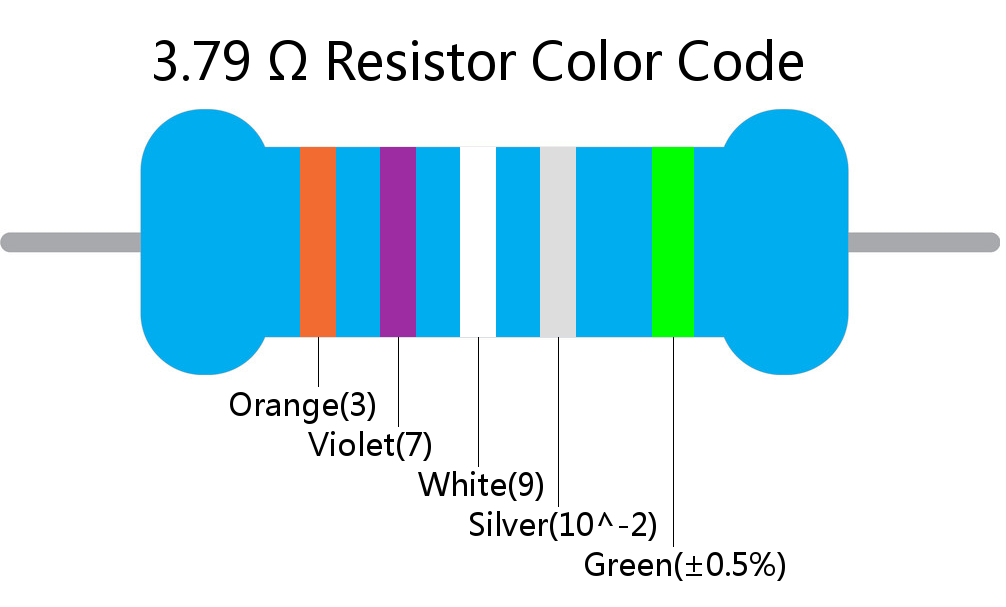 3.79  ohm Resistor Color Code 5 band