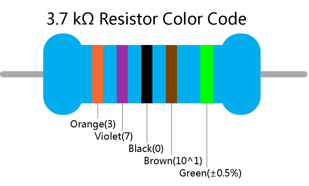 3.7 k ohm Resistor Color Code 5 band