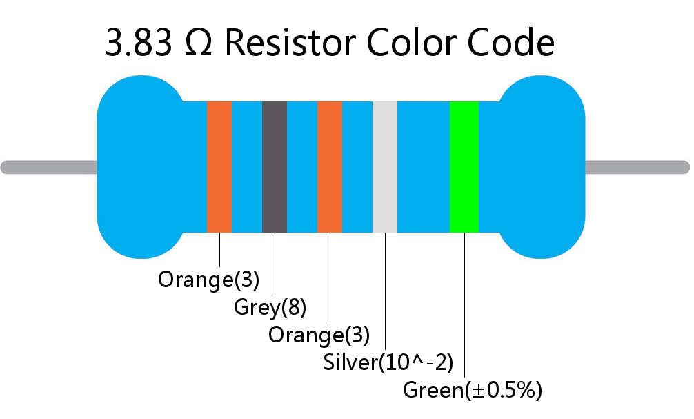 3.83  ohm Resistor Color Code 5 band