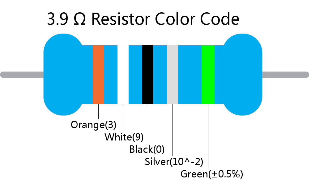 3.9  ohm Resistor Color Code 5 band