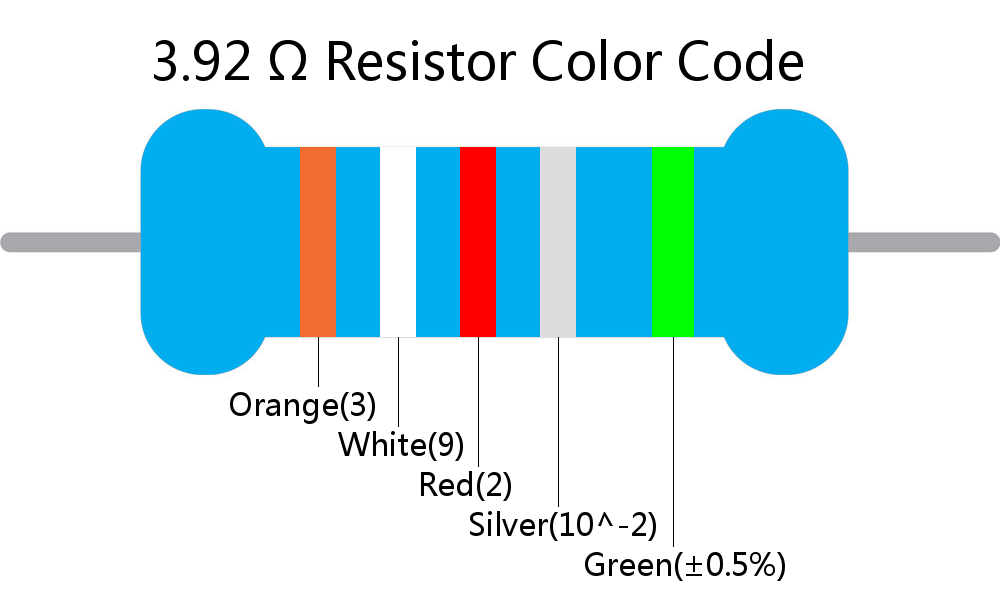 3.92  ohm Resistor Color Code 5 band