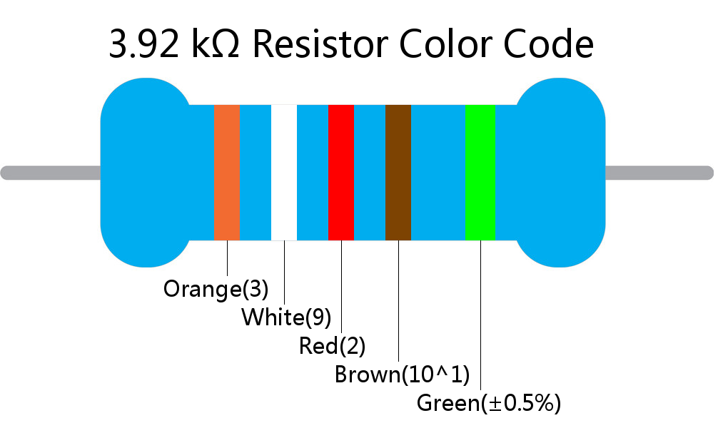 3.92 k ohm Resistor Color Code 5 band